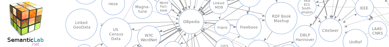 Open Information Extraction using Wikipedia